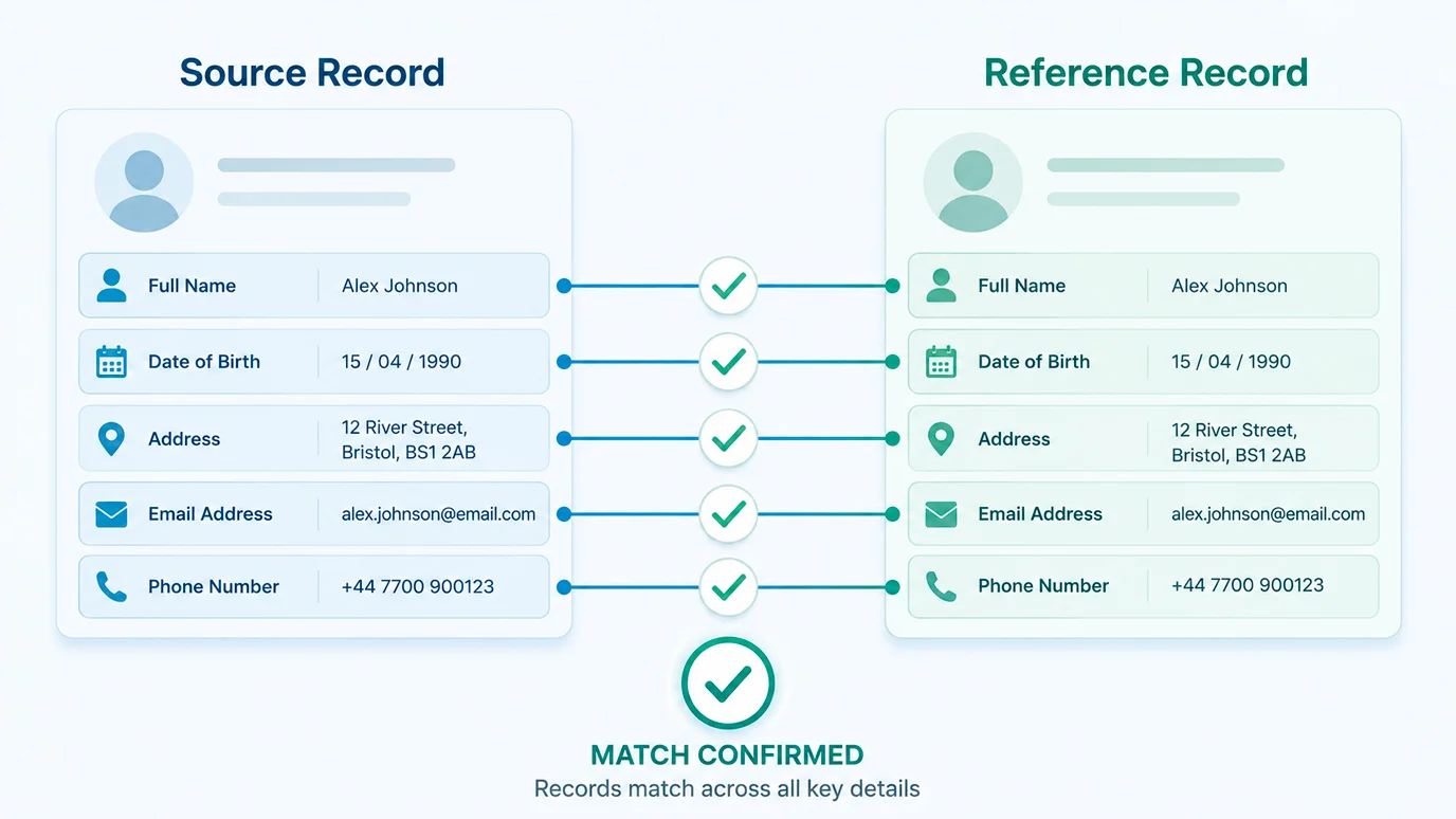Illustration of consistent personal details enabling reliable matching across accounts