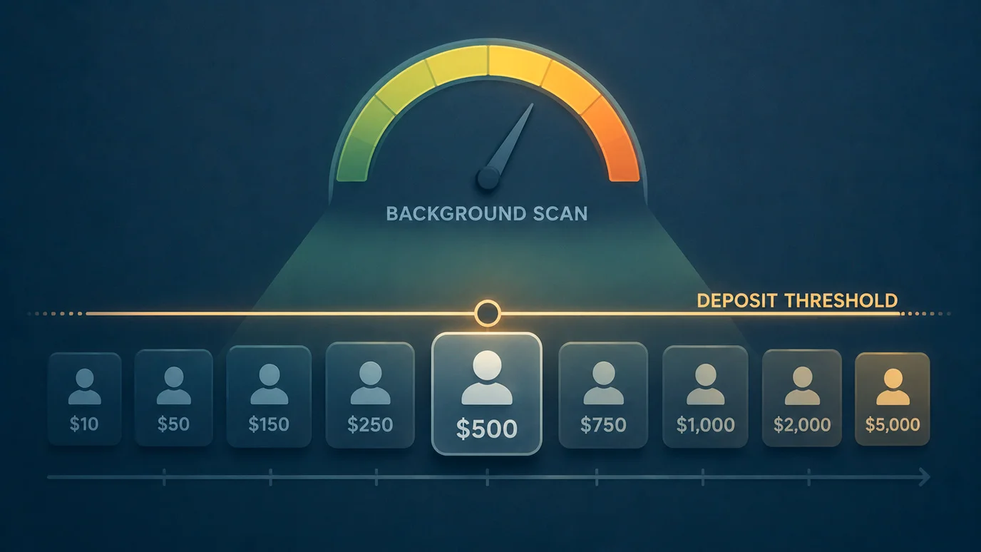 Illustration of a background financial risk check applied above a deposit threshold