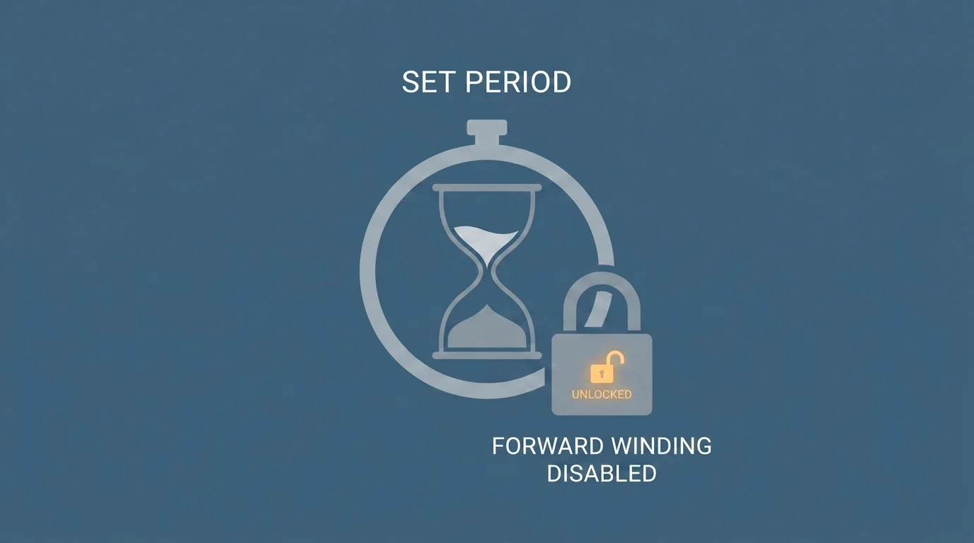 Illustration of a locked timer that cannot be wound forward, representing a fixed exclusion period