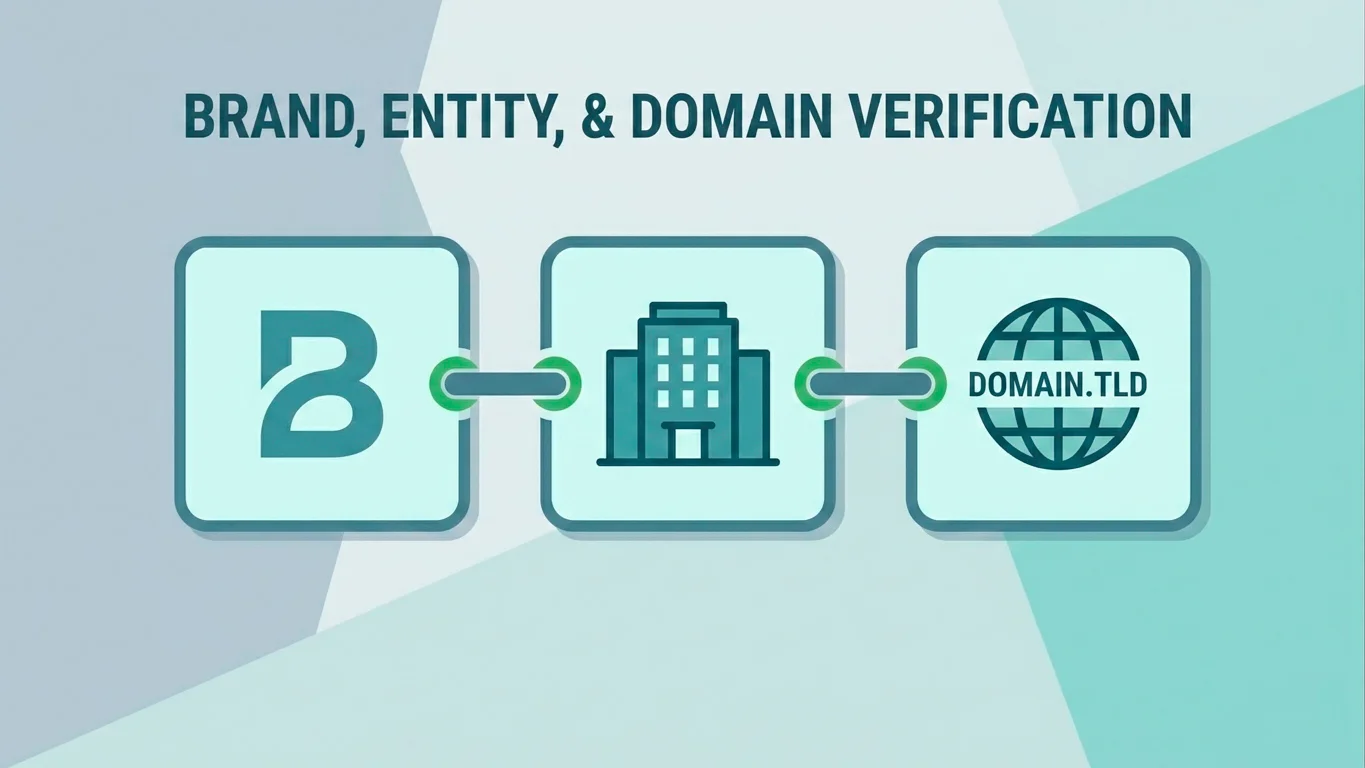 Three linked cards representing a brand name, a legal company and a website domain being matched together